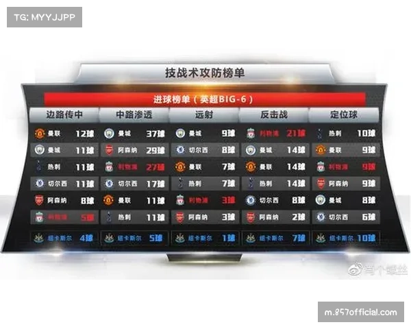 浙江队禁区外射门占比65% 进攻区域数据反映渗透能力不足